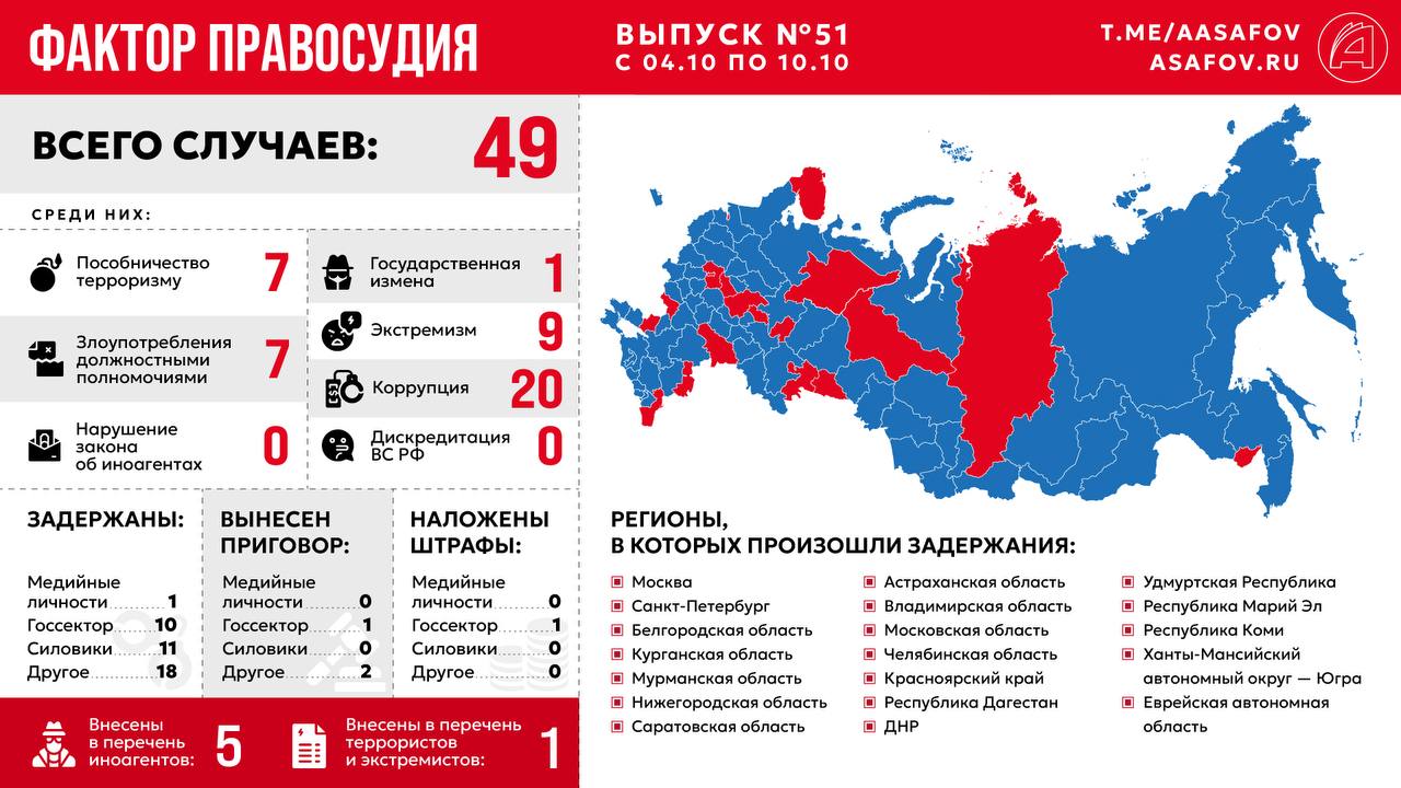 Фактор правосудия. Выпуск № 51